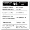 INKARTLINK Tattoo Tech, 2 Sheets Medium Semi Permanent Tattoo, Adult Art Design Temporary Tattoos, Lasts 1-2 Weeks, Waterproof, Realistic Look, No Adhesive, No Reflection (Yes,Sir.)
