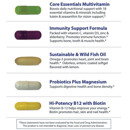 Planet 3 Core Supplement Vitamin Packs, Energy & Immune Support with Multivitamin, Vitamin D, Probiotics, Biotin, B12, Omega 3, Lutein and More, for Both Men & Women, 30 Daily Packets