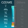 OZENKE Electrolytes Powder Packets,30 Sticks Hydration Packets Sugar Free, Electrolyte Drink Mix Portable Electrolyte Packets for Rapid Hydration, 0 Sugar & 0 Calorie, Watermelon Flavor