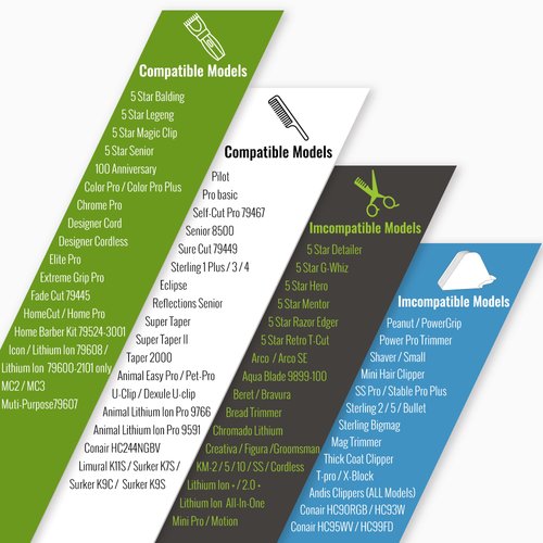 Clipper Guards for Wahl 10 12 14 16 18 20 Hair Clipper Guards 6pcs Extra Long Clipper Guard Attachments 2.5 Inch Clipper Guides Multiple Sizes Universal 2.5", 2.25", 2", 1.75", 1.5", 1.25" (Blue)