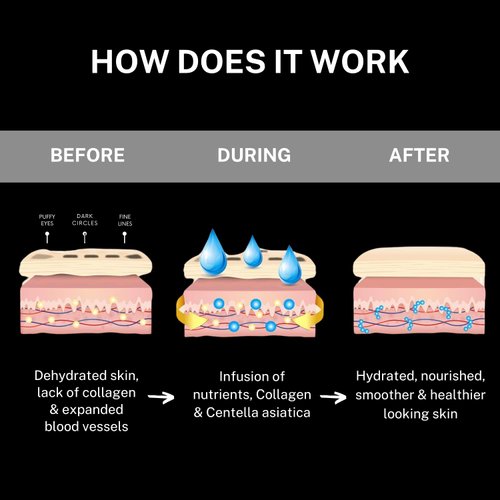 CÉLOR Under Eye Patches for Puffy Eyes and Dark Circles with Amino Acid & Collagen - Under Eye Masks Great for Bachelorette Party Favors, Swag Bag Stuffers, Spa Gifts for Women (16 Pairs)