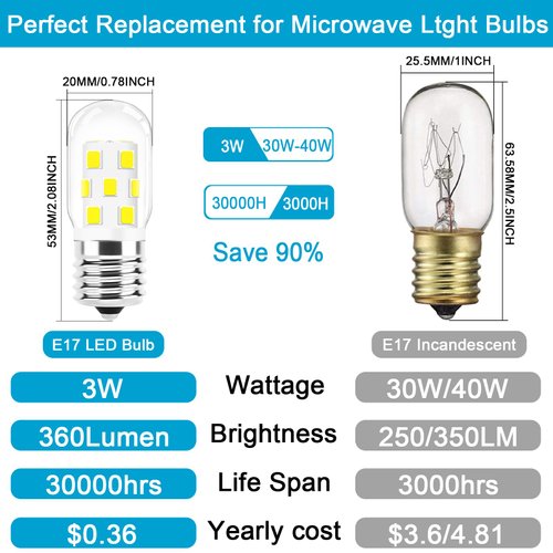 E17 LED Bulb Dimmable, 30W-40W Incandescent Equivalent, Daylight White 6000K, Fit for LG Frigidaire Kenmore Whirlpool GE Over The Range Microwave, 125V 3W 360LM E17 Base, Repalces 6912W1Z004B, 2 Pack