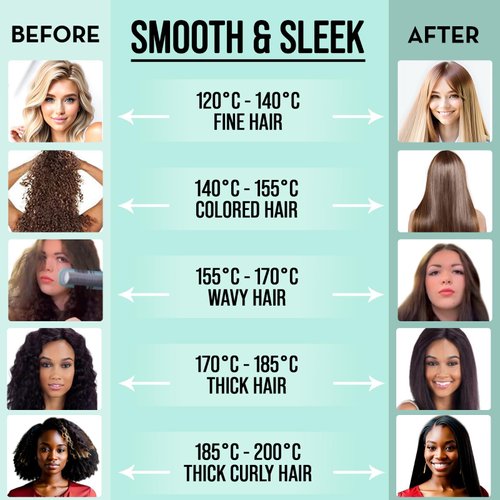 ELITE HAIR TOOLS ~ Hair Straightening Brush, Neg Ions, Hair Straightener Comb for Less Friz, Fast Heating, 17 Temp Settings & LED Display, Anti-Scald Design, Auto Shut off, Gift for Women, Rose