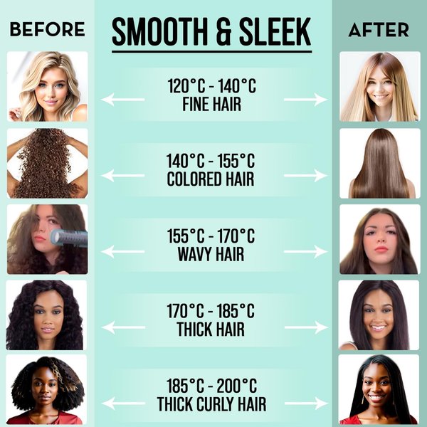 ELITE HAIR TOOLS ~ Hair Straightening Brush, Neg Ions, Hair Straightener Comb for Less Friz, Fast Heating, 17 Temp Settings & LED Display, Anti-Scald Design, Auto Shut off, Gift for Women, Rose