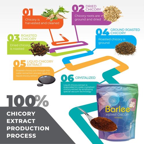 BARLEE Coffee Alternative Beverage Blend - Chicory Root Powder - Instant Chicory Coffee Substitute - No Sugar Caffeine Free (Blueberry, 14.1 OZ)