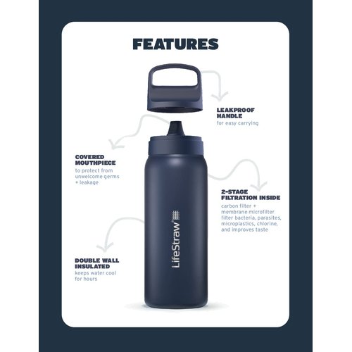LifeStraw Go Series – Insulated Stainless Steel Water Filter Bottle for Travel and Everyday use removes Bacteria, parasites and microplastics, Improves Taste, 24oz Laguna Teal