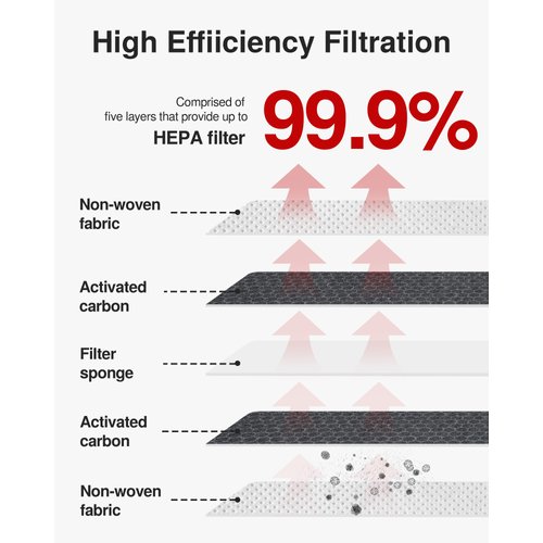 Puroma 2 Pack Cabin Air Filter with Activated Charcoal Layer Replacement for CP182, CF11182, Honda Civic, Clarity, CR-V, CR-Z, HR-V, Fit, Insight, Odyssey, Acura MDX, RDX, TLX, INTEGRA