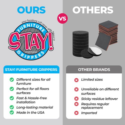 Stay! Anti Slip Furniture Pads - Round Furniture Stoppers to Prevent Sliding for Hardwood Floors and Carpets - Non Skid Chair and Couch Slide Stopper - Floor Protector Gripper Feet, Set of 4 (3 Inch)