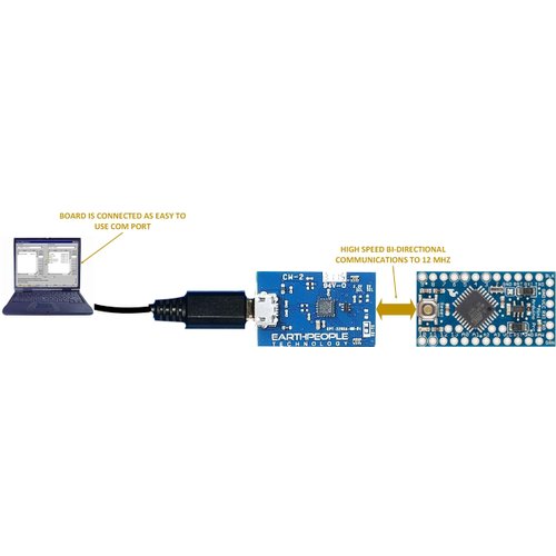 Earth People Technology USB Slave SPI Breakout Board