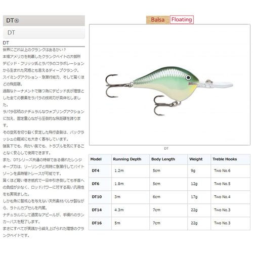 Rapala Dives-To 10 Fishing lure, 2.25-Inch, Bleeding Olive Shiner