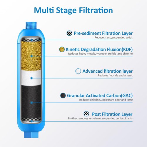 RV inline water filter with Flexible Hose Protector,Dedicated for RVs and Marines,2 pack Drinking,Washing filter,Reduces Lead,Fluoride,Chlorine,Bad Tast,Odor