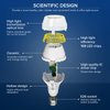 SANSI Upgraded 300W Equivalent LED Light Bulb, 5000 Lumens A21 Non-dimmable LED Bulb with E26 Base, 30W Power 5000K Daylight White Bright Light Bulb for Home Workshop