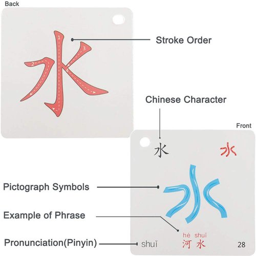 LELEYU Hieroglyphic Pictograph Symbols Chinese Alphabet Learning Color Flash Memory Cards Mandarin Simplified Character Edition,Pinyin and Stroke Illustrations,Stage 1