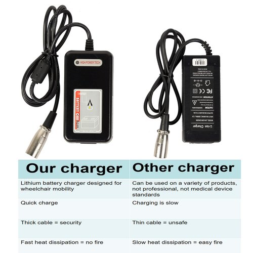 24V 2A Lithium Battery Charger for Jazyy Power Wheelchair,Pride Electric Wheelchair Charger, Power Wheelchair Charger(HP0060W(l2)-M)