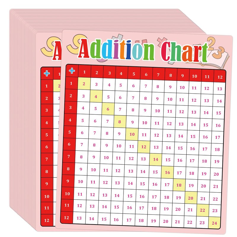 Addition Chart Stickers 4 x 5 inch Educational Math Posters Labels ...