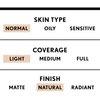 COVERGIRL truBlend Liquid Foundation Makeup Tawny D5, 1 oz (packaging may vary)