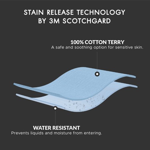 Degrees of Comfort Pillow Protectors (Set of 2) - Zippered Pillow Cover, Cotton Terry with 3M Scotchgard, Water Resistant, Standard Size, 21x27