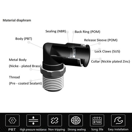 Jienk 10PCS Pneumatic Male Elbow 3/8" Tube OD x 1/4" NPT Thread Push to Connect Air Fittings,90 Degree Quick Connector for Air Compressor Air Horn Air Bag