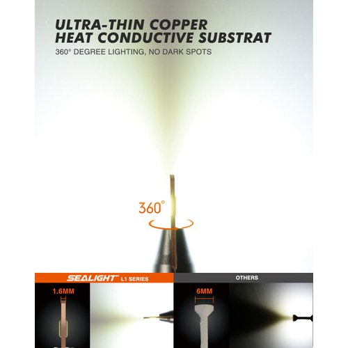 SEALIGHT 880 LED Fog Light Bulbs or DRL, 6000K White, Over 50000 Hours Lifespan, 885 893 899 Fog Light, Super Bright Fog Light Bulbs, Can-bus Error Free, Plug and Play, 360-degree Illumination