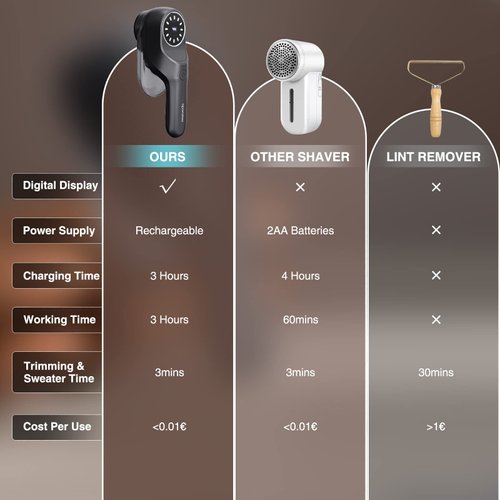 Fabric Shaver for Clothes, 2 Modes Lint Remover with 3 Stainless Steel 6-Leaf Blades, Electric Sweater Shaver Defuzzer with Battery Display Fast Remove Fuzz Lint Balls Pills Bobbles