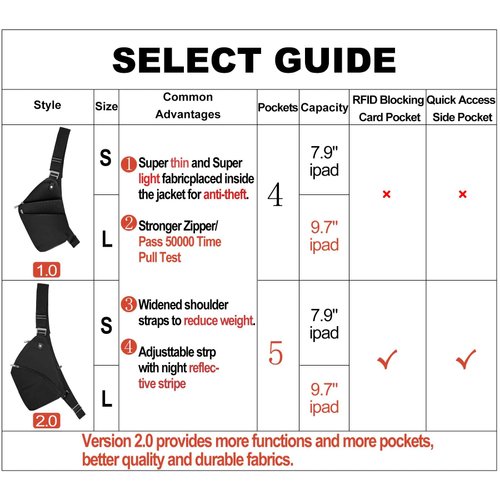 Lcpadri Anti-Theft Crossbody Bag for Women Men, Waterproof Shoulder Backpack Sling Chest Crossbody Bag with 4 Pockets Adjustable Strap, Casual Daypack for Travel Running Hiking Camping