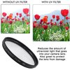 Acuvar 95MM UV Lens Filter Pro, Ultra Violet Filter Universal for Camera Lens w 95MM Filter Lens for Canon, Nikon, Sony, FujiFilm, Olympus, Pentax, Sigma, Tamron Digital Cameras