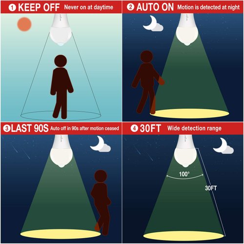 Sengled A19 Motion Sensor Light Bulb Outdoor/Indoor 11W (75-Watt Equivalent), Soft White Motion Sensing Light Bulb Built-in Photocell Sensor for Front Porch Garage Hallway 3000K 1200LM, 2 Pack