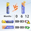 PKCELL AAA LR03 Batteries, 1.5V Triple A Alkaline Battery AAA Batteries 12 Pack for Keyboards Clocks Toys Remote Controls (10-Year Shelf Life)