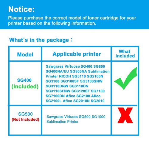 LCL Compatible Sublimation Ink Replacement for SG400 SG800 SG400NA/EU SG800NA Sublimation Printer RICOH SG3110 SG2100N SG3100 SG3100SF SG3100SNW SG3110DNW SG3110DN SG3110SFNW SG3120SF (5-Pack 2KCMY)
