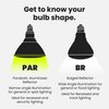 Feit Electric LED PAR38 Bulbs, 75W Equivalent, Non Dimmable, 5000k Daylight, 750 Lumens, 10 Year Lifetime, E26 Base, PAR38 Flood Lights, CRI 90, Damp Rated, 4 Pack, PAR38/950CA10K/MP/4