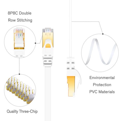Cat 7 Ethernet Cable 1 ft 6 Pack (Highest Speed Cable) Cat7 Flat Shielded Ethernet Patch Cables - Internet Cable for Modem, Router, LAN, Computer - Compatible with Cat 5e, Cat 6 Network