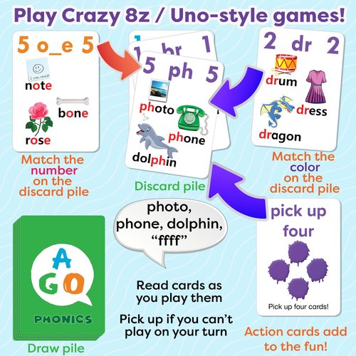 AGO Phonics Card Game (3 Level Box Set). Build Reading Skills, Learn Words and Phonics Sounds While Playing a Fun Card Game! 3 x Playing Card Decks in a Magnetic Box