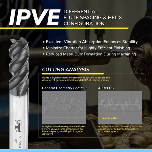 SPEED TIGER Carbide Square End Mill - 4 Flute - IPVE1/2"4 (1 Piece, 1/2") - Unequal Flute Spacing & Helix Design - Anti-Vibration - for Stainless Steel - Mill Bits Sets for DIYers & Professionals