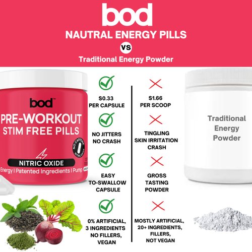 BOD Pre Workout Pills with Natural Green Tea, Electrolytes, L-Theanine, Beet Root, Supports Energy, Endurance, Workout Performance with No Jitters or Crash, Vegan Pre Workout for Women & Men, 120Pills