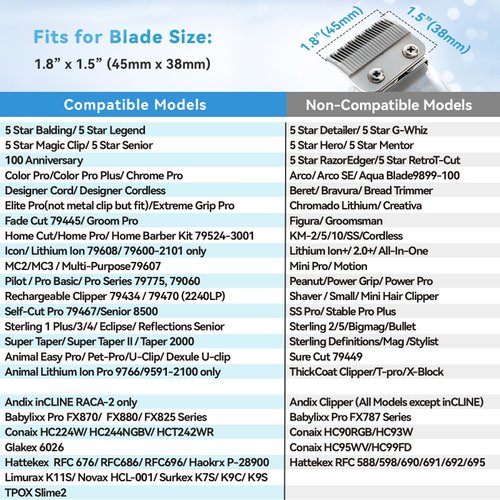 Clipper Guards Set Fits for Most Wahl Clippers and Babyliss FX870, Color Coded Clipper Guides Replacement - 1/16" to 5/16", 6 Piece Set