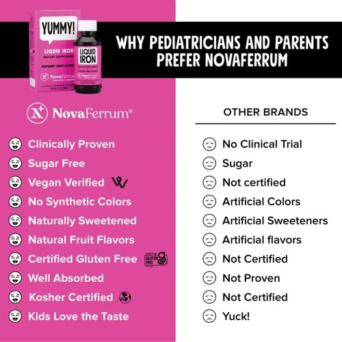 NovaFerrum Yummy | Pediatric Drops Liquid Iron Supplement for Infants and Toddlers | Liquid Iron for Kids | 15mg of Iron Per 1mL Dose | Ages 4 & Under | Gluten Free Certified | Sugar-Free | Raspberry