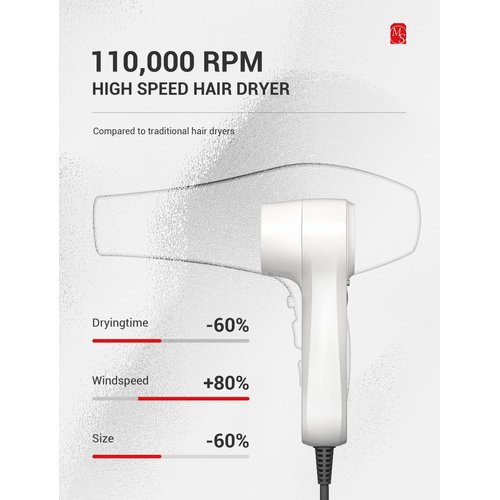 MelodySusie Portable High Speed Hair Dryer, Travel Hair Dryer with 110,000 RPM Brushless Motor,Professional Fast Drying Blow Dryer Negative Ionic Damage Free with Constant Temperature