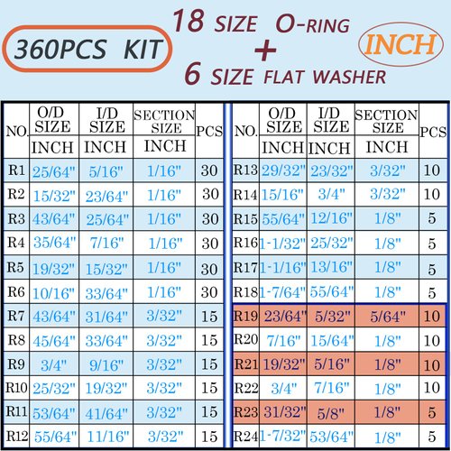 TWCC 6 Size Water Hose Gasket and 18 Size O Ring Rubber Washer Assortment Kit 360PCS Nitrile Washers Set for Plumbing Faucet Pipe Hose Shower Head Pressure Washer Sealing Repair OD 9-31MM