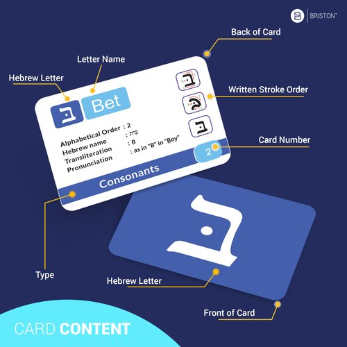 Hebrew Biblical Alphabet Flash Cards – Alef Bet 48 Letter Educational Jewish Language Learning Flashcard Resource for Memory & Sight Words - Fun Game Play - Grade School, Classroom, Homeschool Supply