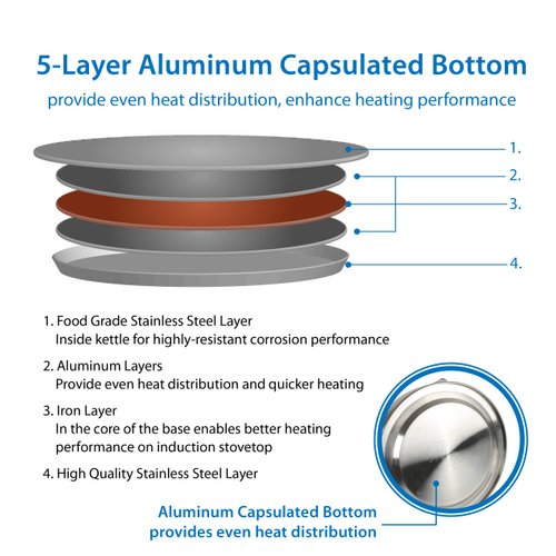 Creative Home Nobili-Tea 1.0 Quart Stainless Steel Tea Kettle with Removable Infuser Basket and Aluminum Capsulated Bottom for Even Heat Distribution, Metallic Cranberry