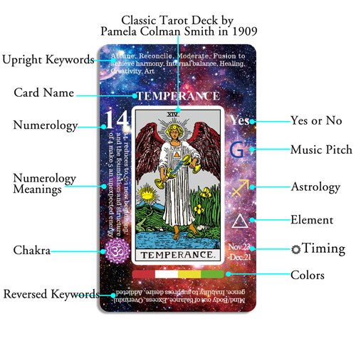 Vitacera Tarot Cards for Beginners , Card Deck with Guidebook, Keywords, Yes or No, Timing, Colors, Musical Pitch, Planet, Zodiac, Element, Chakra, Numerology and Meanings on Them