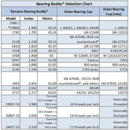Bearing Buddy (2) 1.980" Stainless Steel with Protective Bra & Blue Auto Check Feature for Boat Trailer Wheel Center Caps 1980A-SS 42208 (1 Pair)