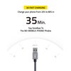 FHG 3.3FT USB 3.0 to USB C Cable 2Pack, High-Speed Transfer of 1GB in 2sec, 3A Fast Charging from 20% to 80% in 35mins, Sturdy Nylon Braided USB Data Cable, Compatible for iPhone 15/Galaxy/Mac/Win