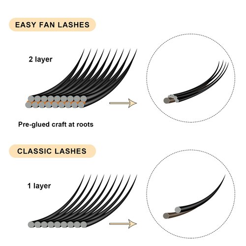 Eyelash Extension, Classic Lash Extensions C-0.20-20 Single Lash Extensions 0.15/0.18/0.20 Individual Lashes C/D Curl (C-0.20,20 mm)