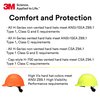 3M Hard Hat SecureFit H-701SFR-UV, White, Non-Vented Cap Style Safety Helmet with Uvicator Sensor, 4-Point Pressure Diffusion Ratchet Suspension, ANSI Z87.1