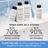 Bondbar Bonding Essential Kit, Contains Pre-Shampoo, Shampoo, Conditioner, and Styling Cream, 4 x 4 Oz