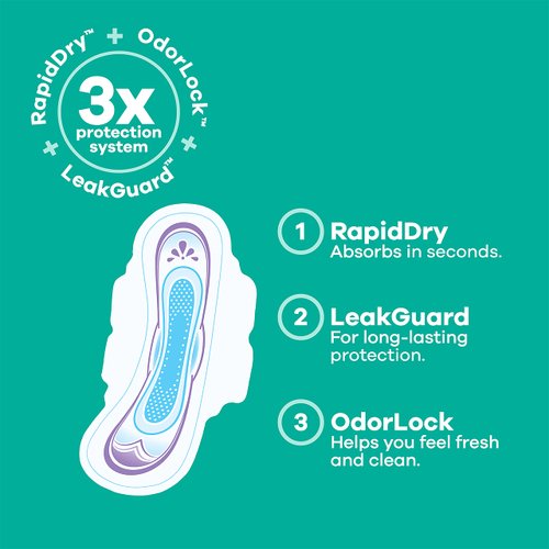 Always Ultra Thin Feminine Pads For Women, Size 1 Regular Absorbency, With Wings, Unscented, 36 Count