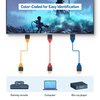 Cable Matters 3-Pack High Speed HDMI Cable 15 ft with 4K @60Hz, 2K @144Hz, FreeSync, G-SYNC and HDR Support for Gaming Monitor, PC, Apple TV, and More