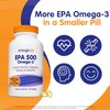 OmegaVia EPA 500, Purified Omega 3 Fish Oil Burpless Softgels, 500 mg EPA in Triglyceride Form, Unflavored Wild Fish Oil Supplements, No Fishy Burps, Non GMO and Gluten Free, IFOS 5-Star, 120 ct