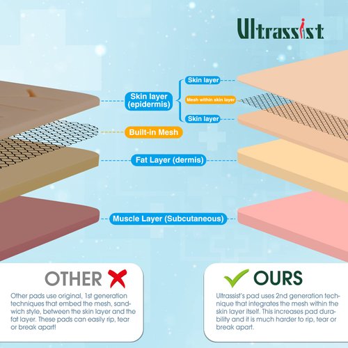 Ultrassist Suture Practice Kit for Medical and Vet Students, Startup Suture Kit Including Silicone Pad with Long-lasting Mesh, Suturing Tools, for Suture Curriculum Practice (Education Use Only)
